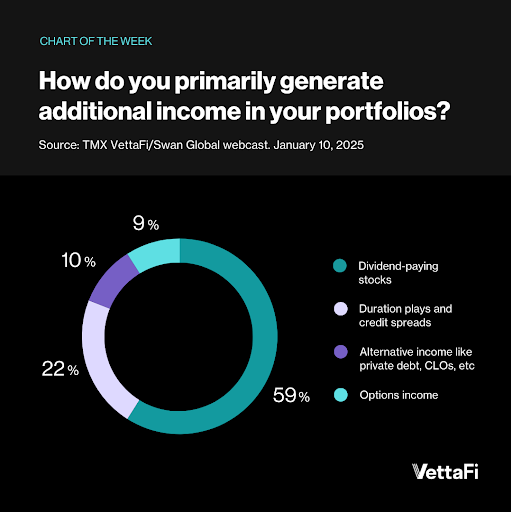 Pie chart depicting 2025 theme ETF allocation across AI, robotics, and clean energy