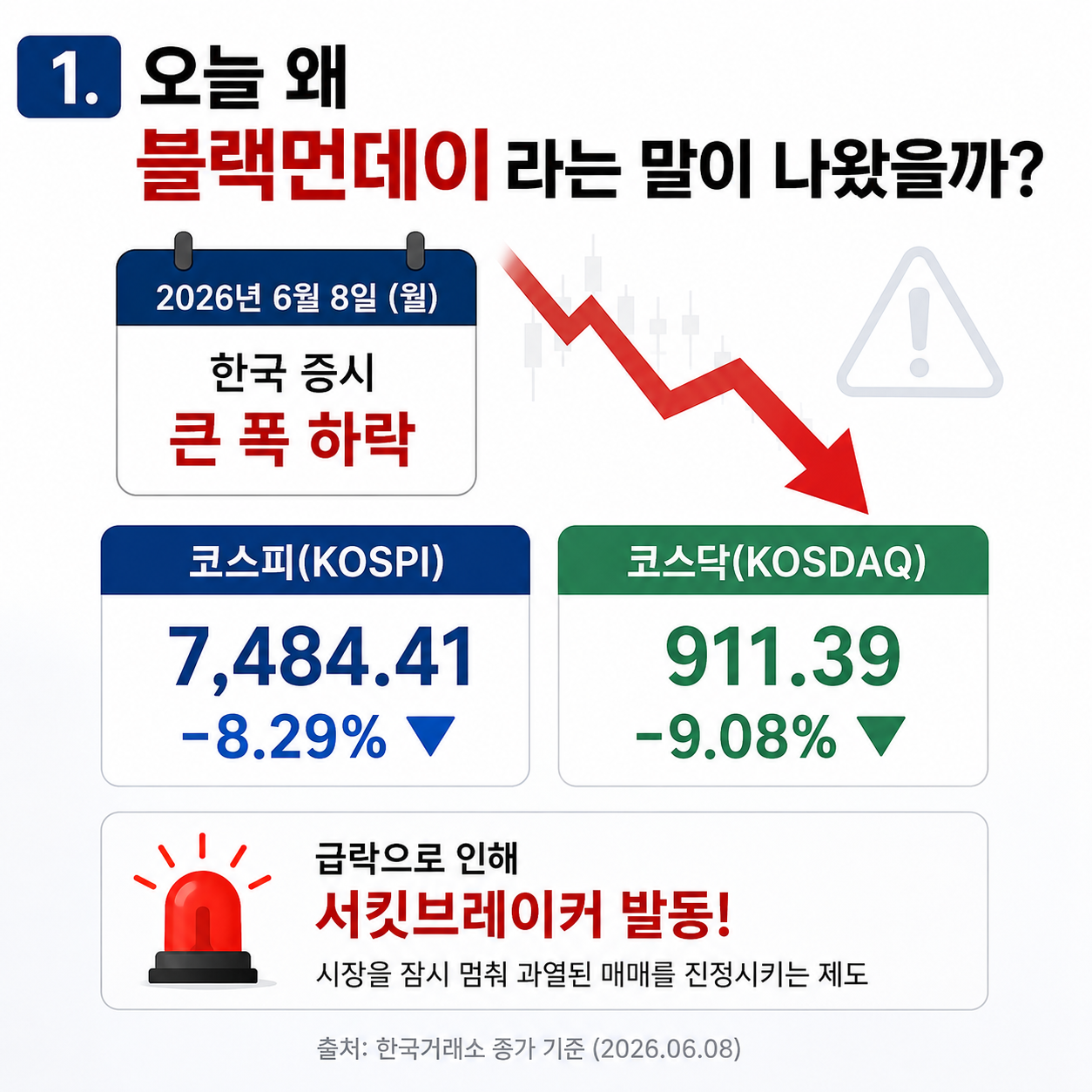 오늘 블랙먼데이라는 말이 나온 이유와 코스피 급락 설명 이미지