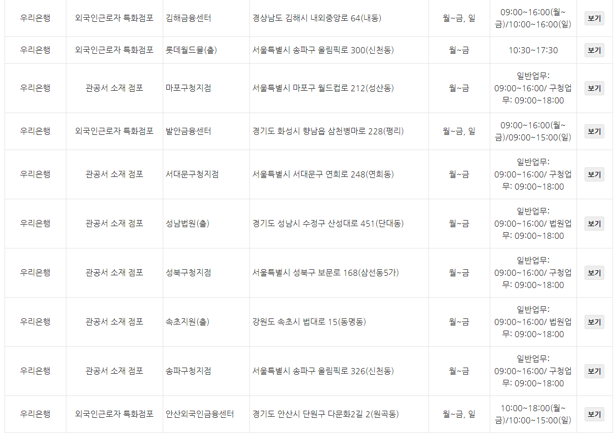 우리은행 영업시간 (외국인근로자 특화지점 김해센터)