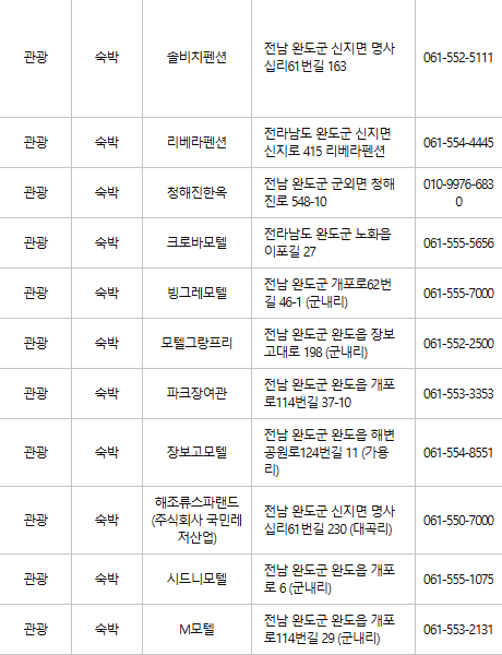 완도 문화누리카드 사용처