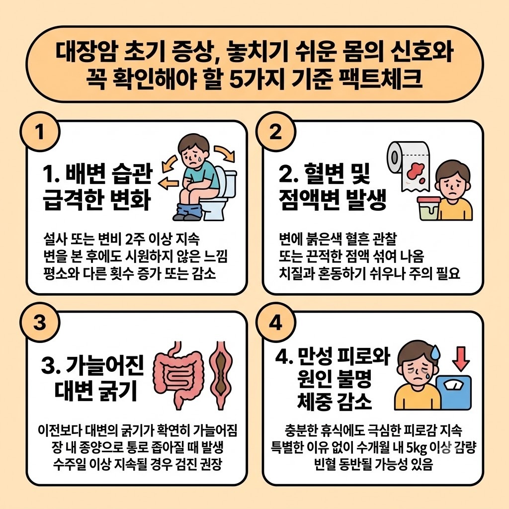 대장암 초기 증상, 놓치기 쉬운 몸의 신호와 꼭 확인해야 할 5가지 기준