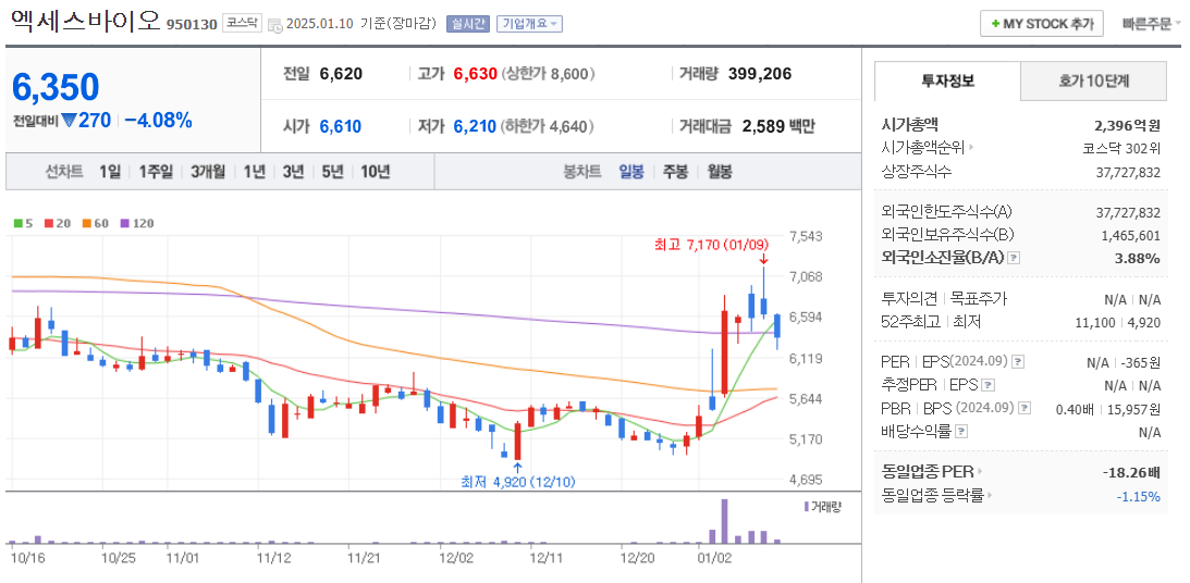 엠폭스 관련주 엑세스바이오 주가 차트