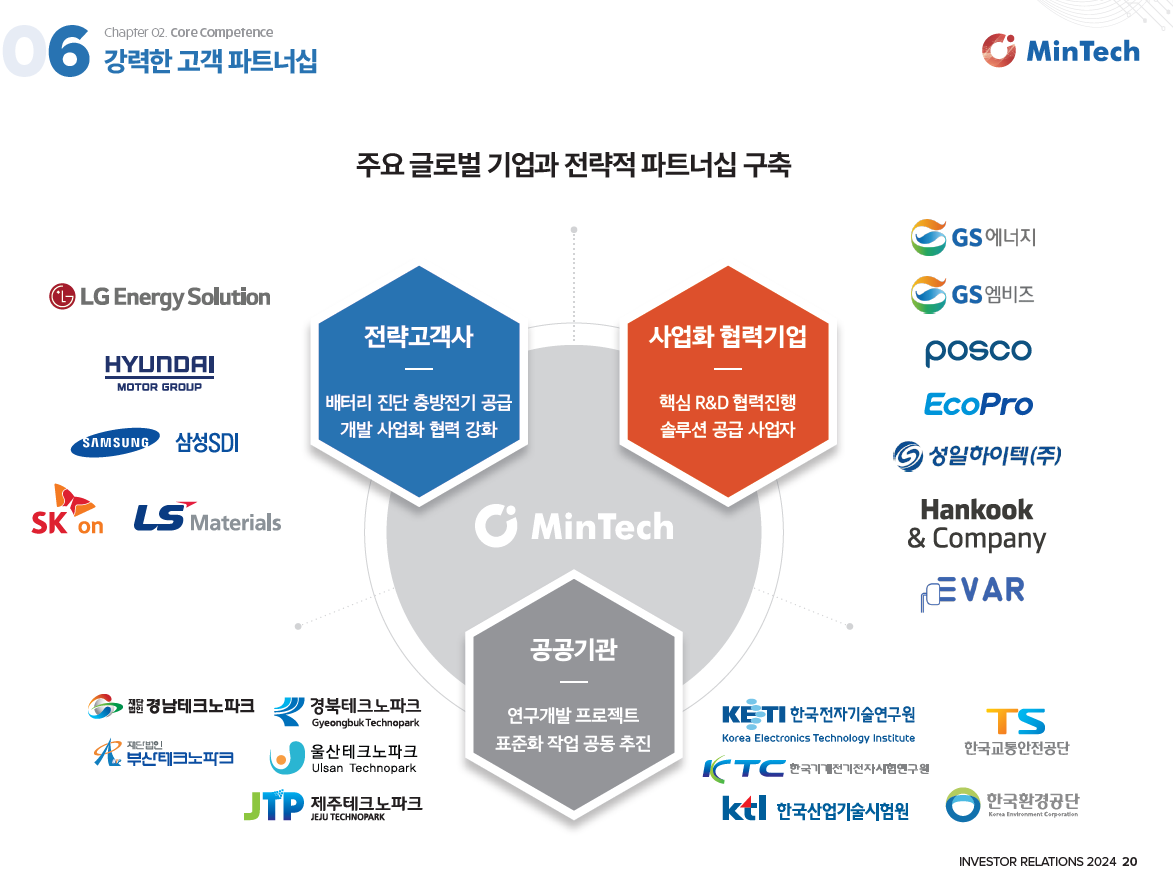 민테크 고객사 (출처 : 민테크 IR자료)