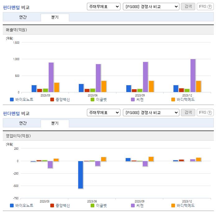 바이오노트_업종분석