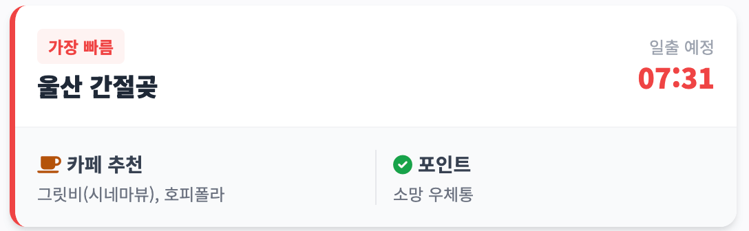 울산 간절곶 인포그래픽