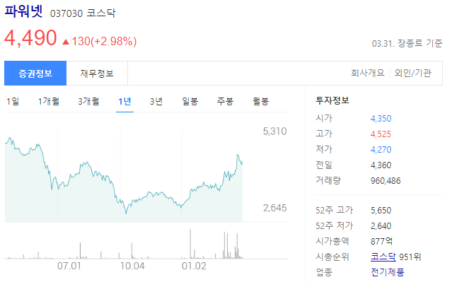 파워넷 주가전망과 전자부품(전원공급장치)