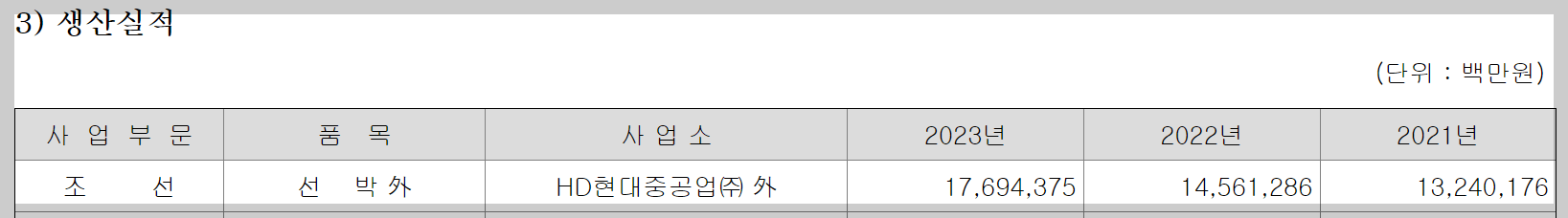 HD한국조선해양 주가전망