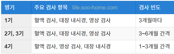 정기적인 추적 검사