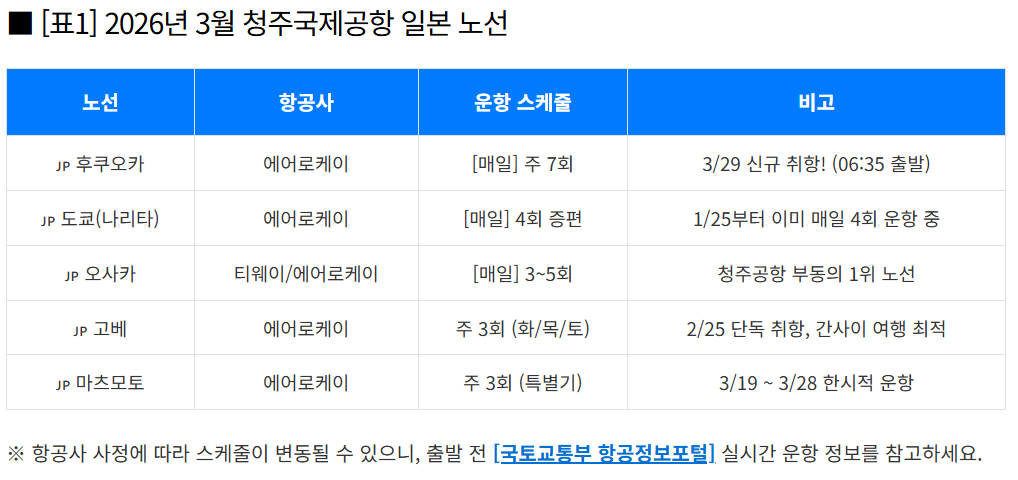 2026년 3월 청주국제공항 일본 노선