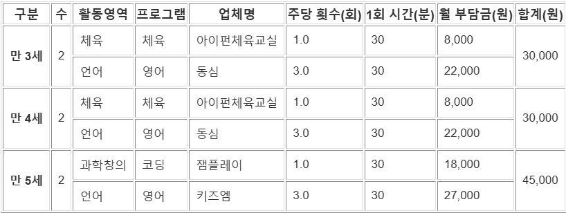 사랑유치원 특성화 활동