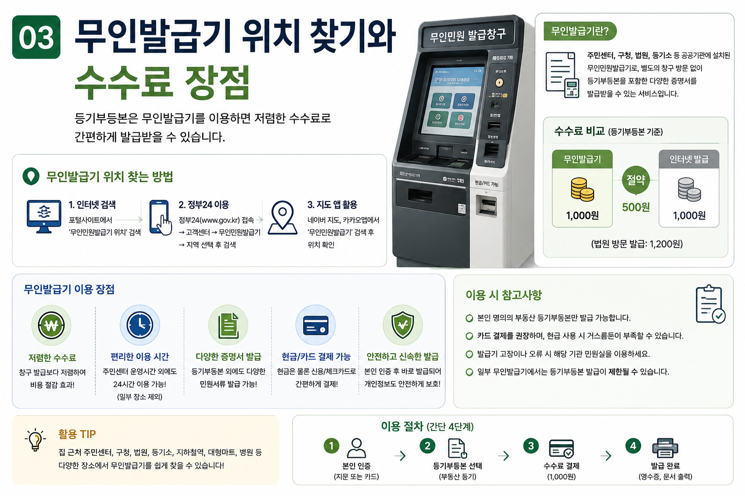 무인발급기 위치 찾기와 수수료 장점
