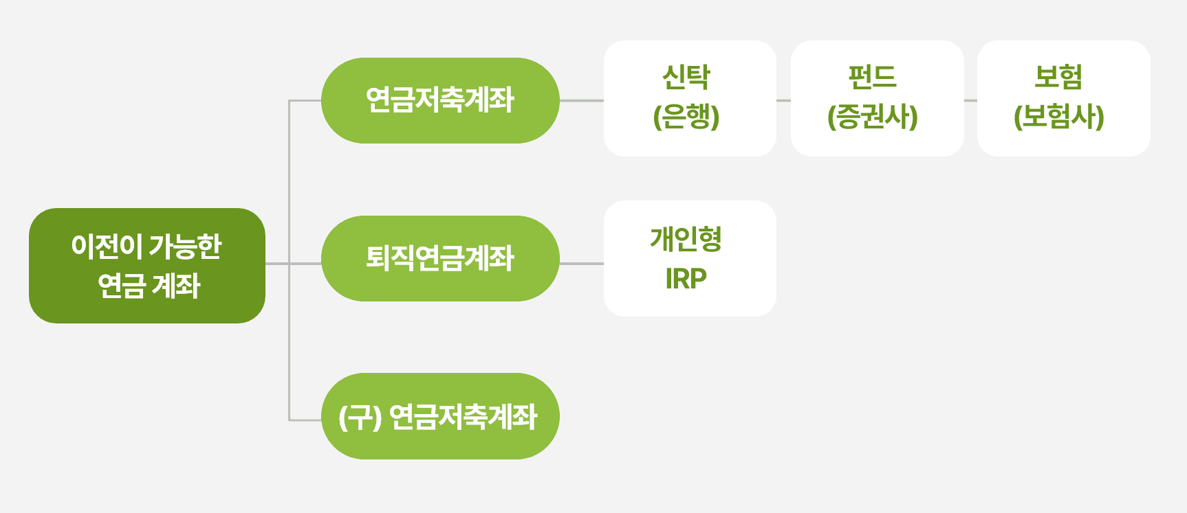 연금저축 추천