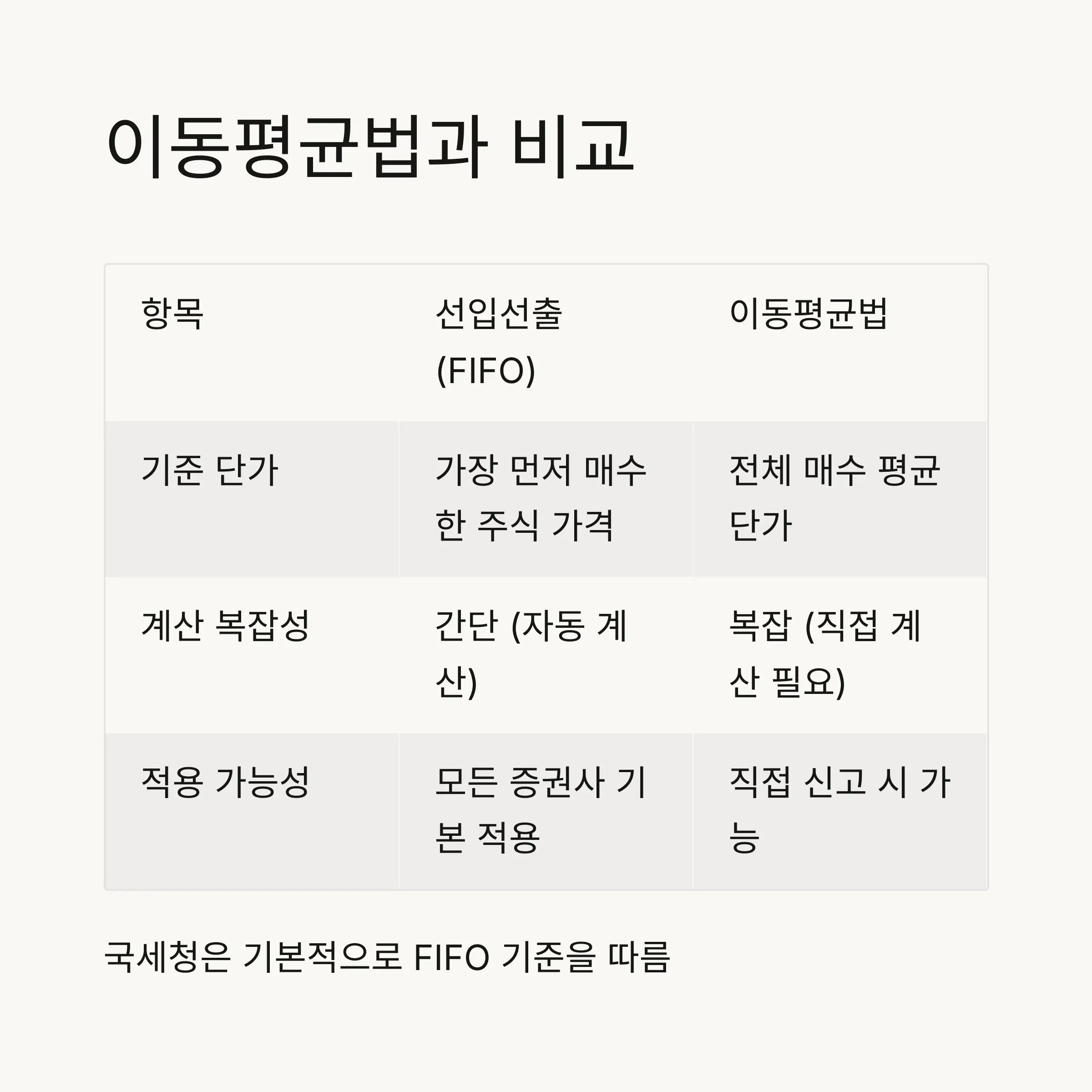 🏦 국내 증권사의 계산 기준