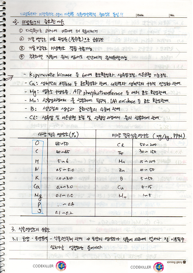 미량원소 중요성
