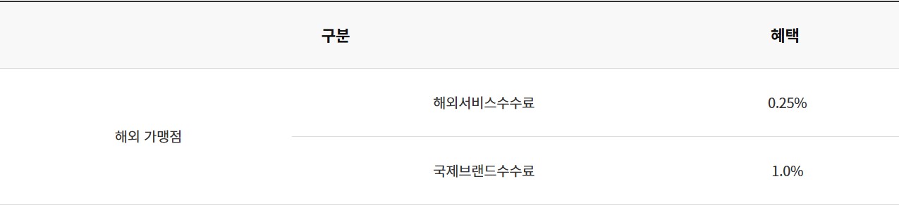 클래시 트래블카드