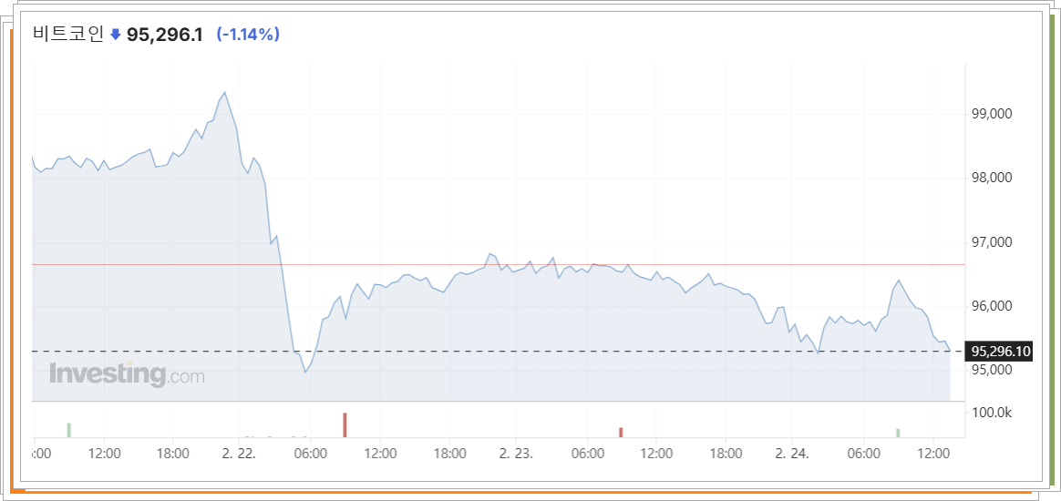 비트코인 시세 추이
