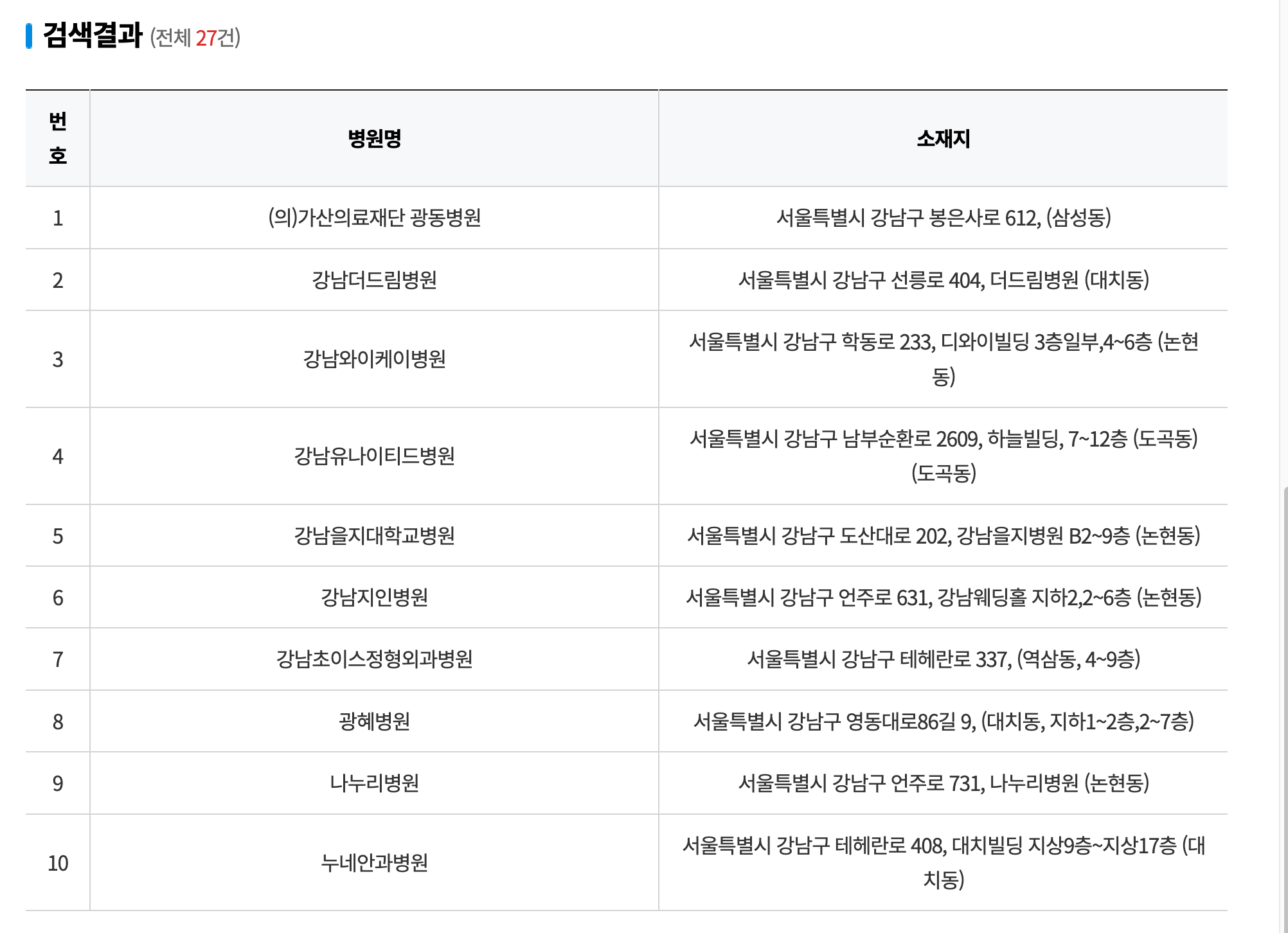 휴무 아닌 병원 조회방법, 의사 파업으로 인한 병원 집단 휴진