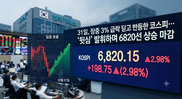 코스피 6,820선 상승 마감 주식시장 화면.