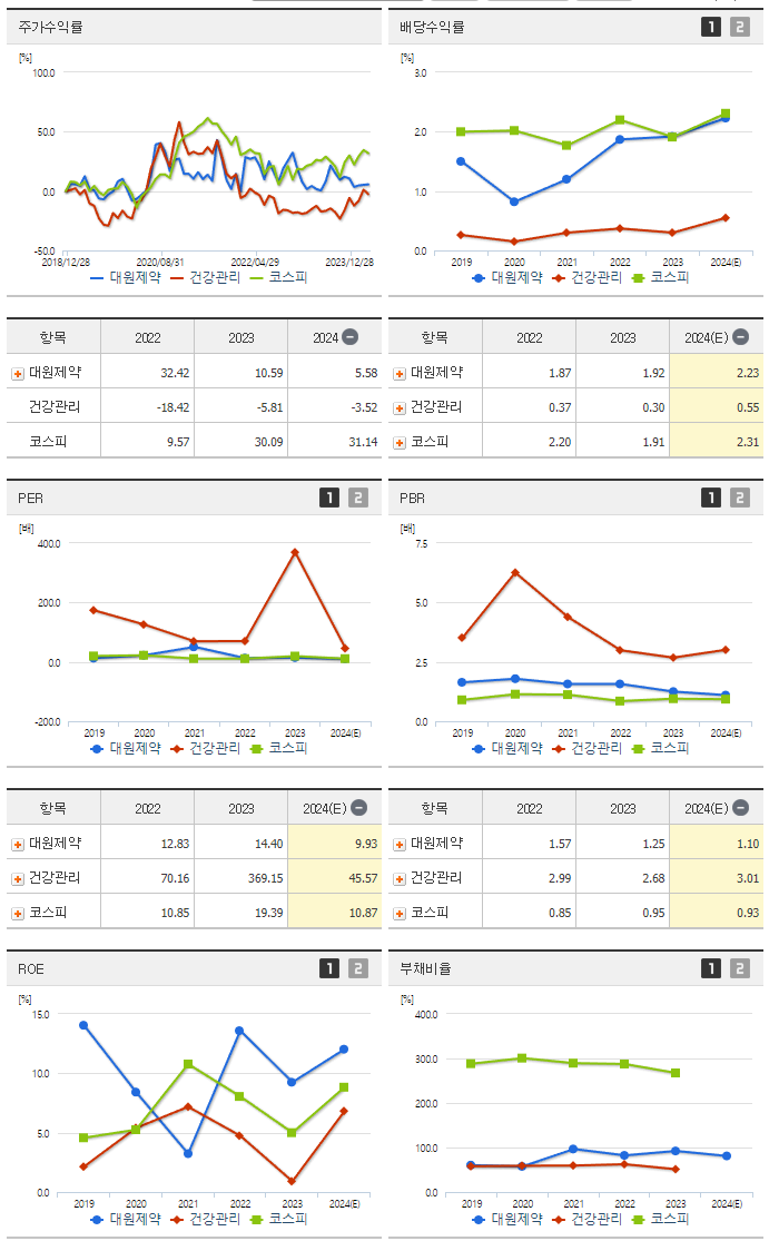 대원제약_섹터분석