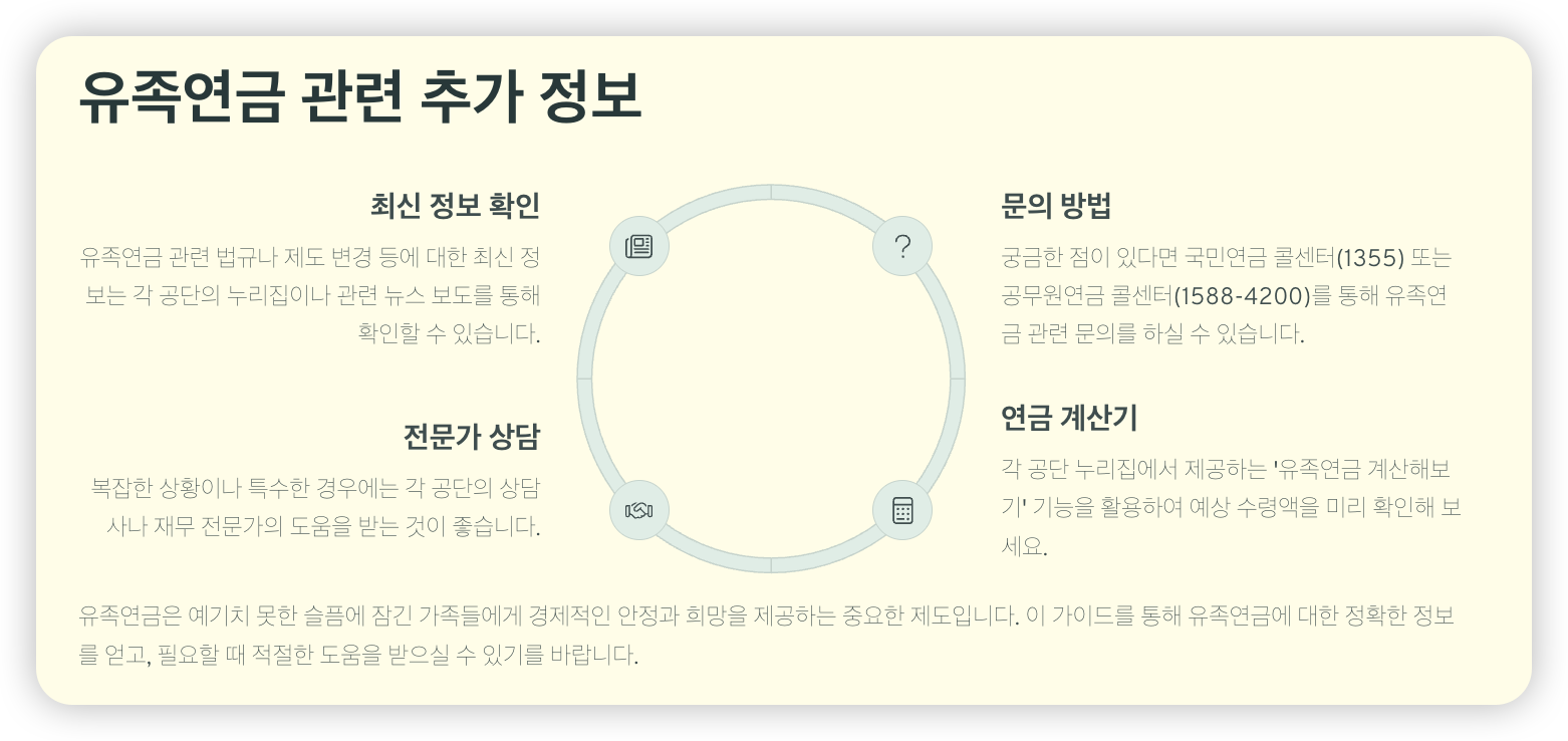 유족연금-추가-정보