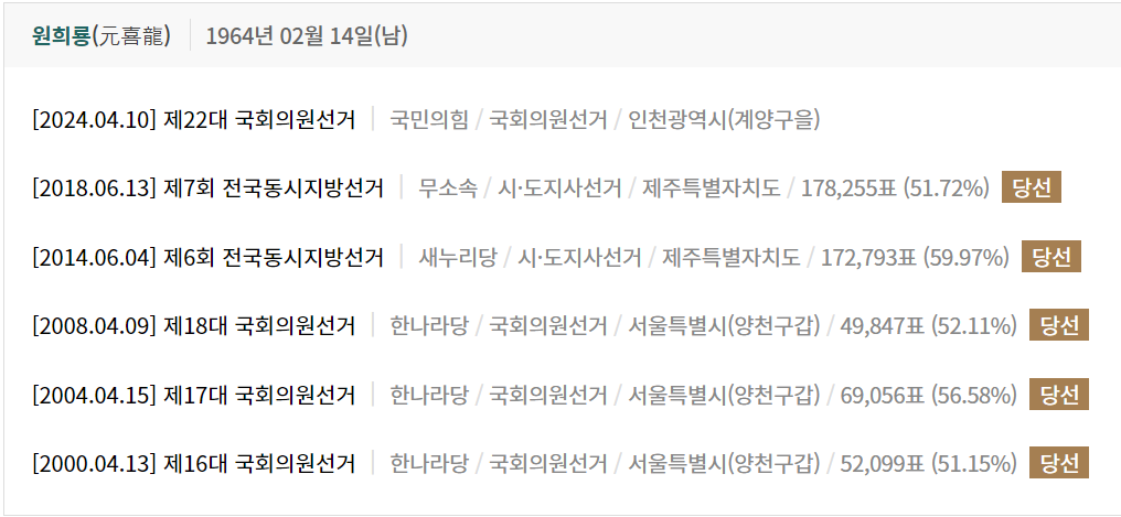 원희룡 후보, 역대 선거 결과는 5승 무패