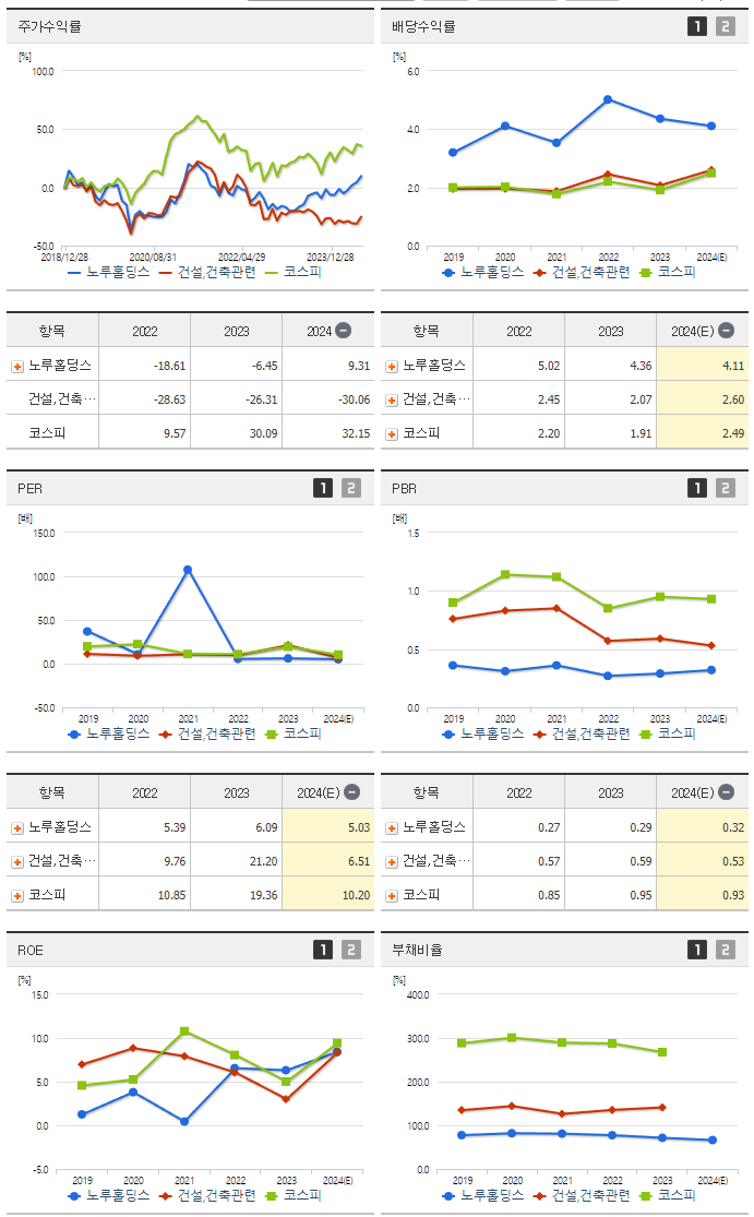 노루홀딩스_섹터분석