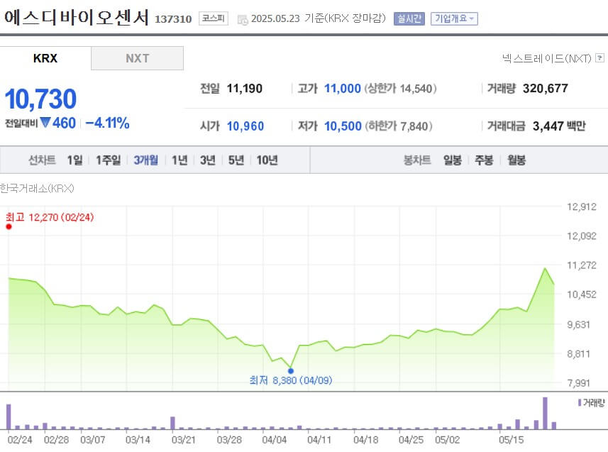 에스디바이오센서