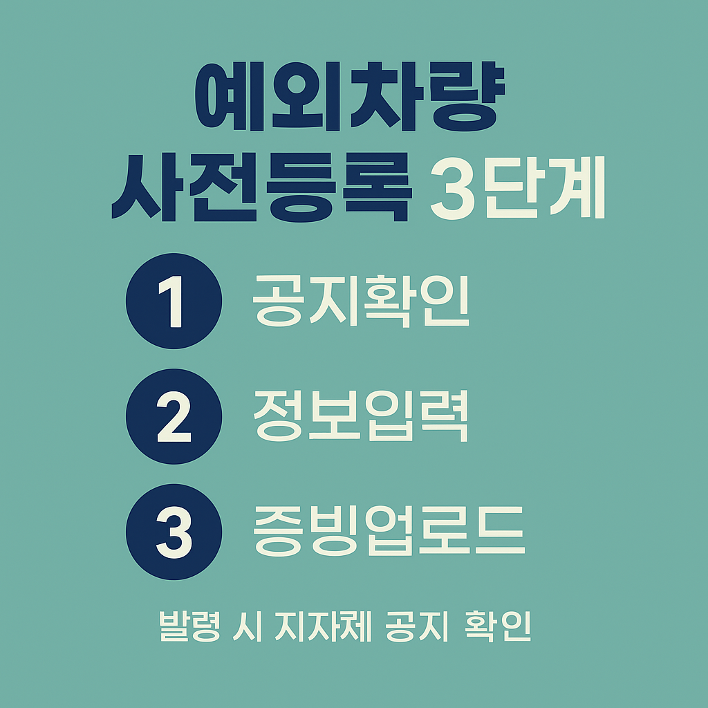 예외 대상(임산부·장애인·영유아·취약지역) / 사전등록 3단계