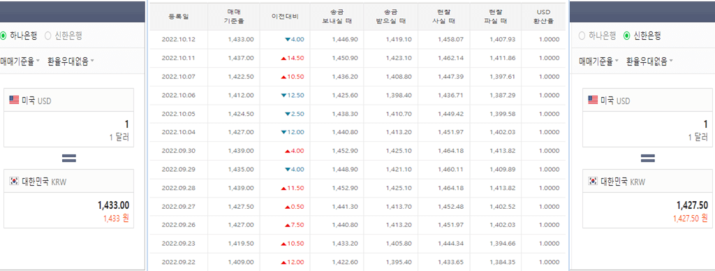 국민은행 환율조회 실시간으로 보는법, 일자별 과거 환율조회 방법