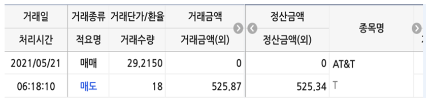 AT&T-매도