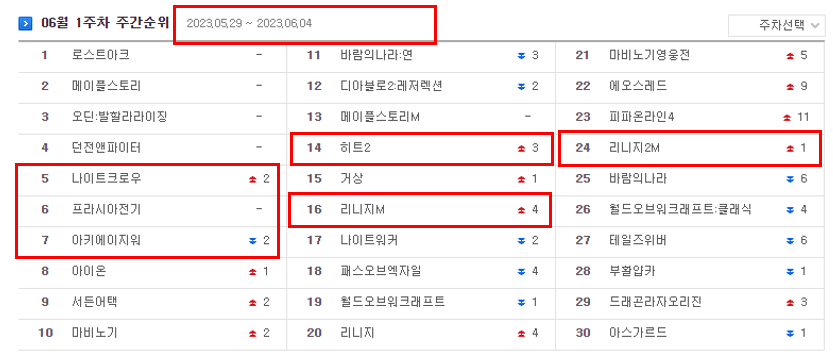 아이템 매니아 거래 순위