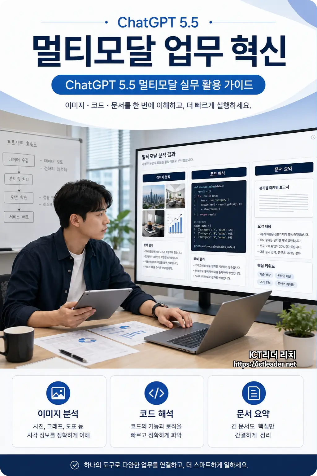 ChatGPT 5.5 멀티모달 기능을 회의실에서 분석하는 남성 IT 전문가 인포그래픽