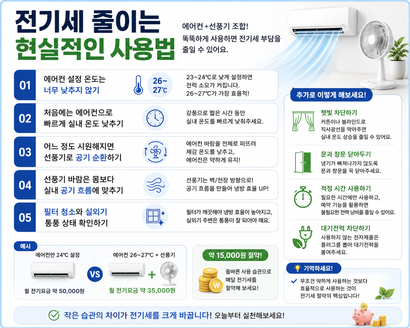 에어컨 선풍기 함께 사용해 전기세 줄이는 현실적인 사용 방법
