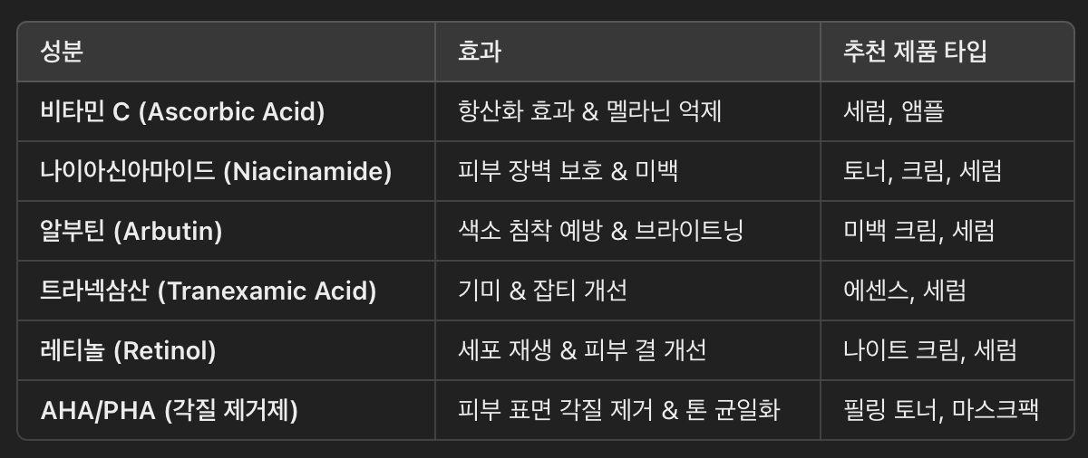 피부 톤 개선에 효과적인 성분 추천