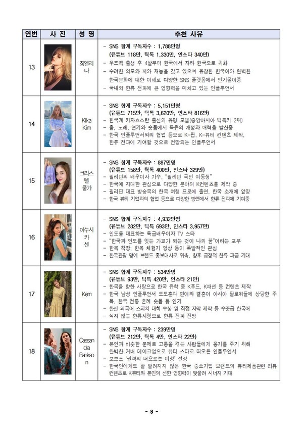  2024 서울 제야의종 보신각 타종행사 타종식 시민대표 18명