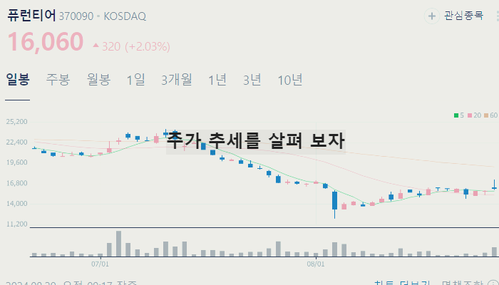 자율주행 관련주 대장주 TOP10