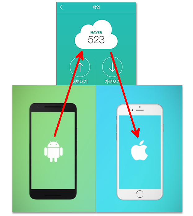 안드로이드 주소록을 아이폰으로 옮기는 방법