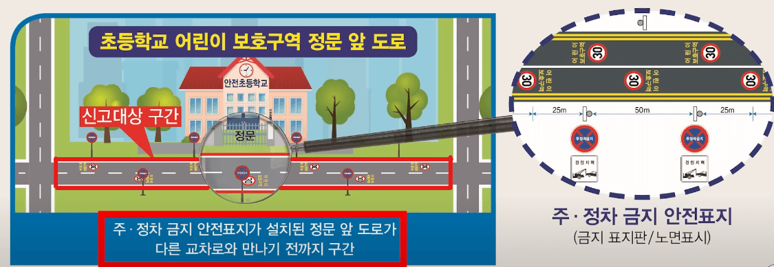 어린이-보호구역-주정차-금지구간