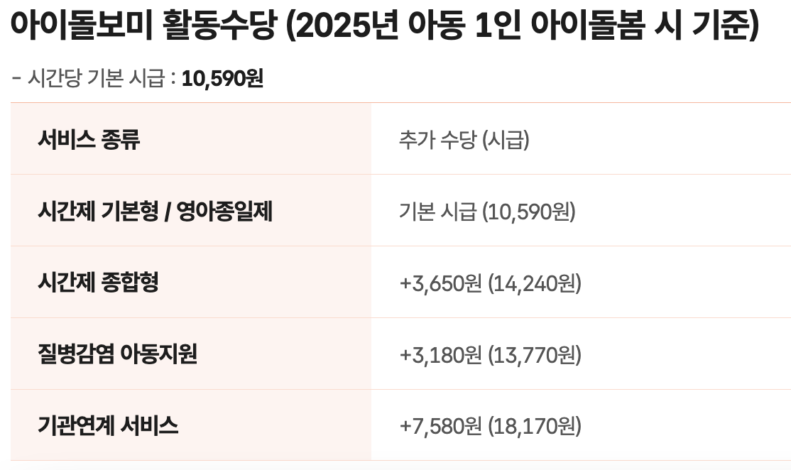 아이돌보미 활동