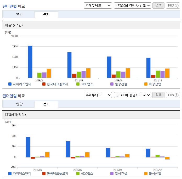자이에스앤디_업종분석
