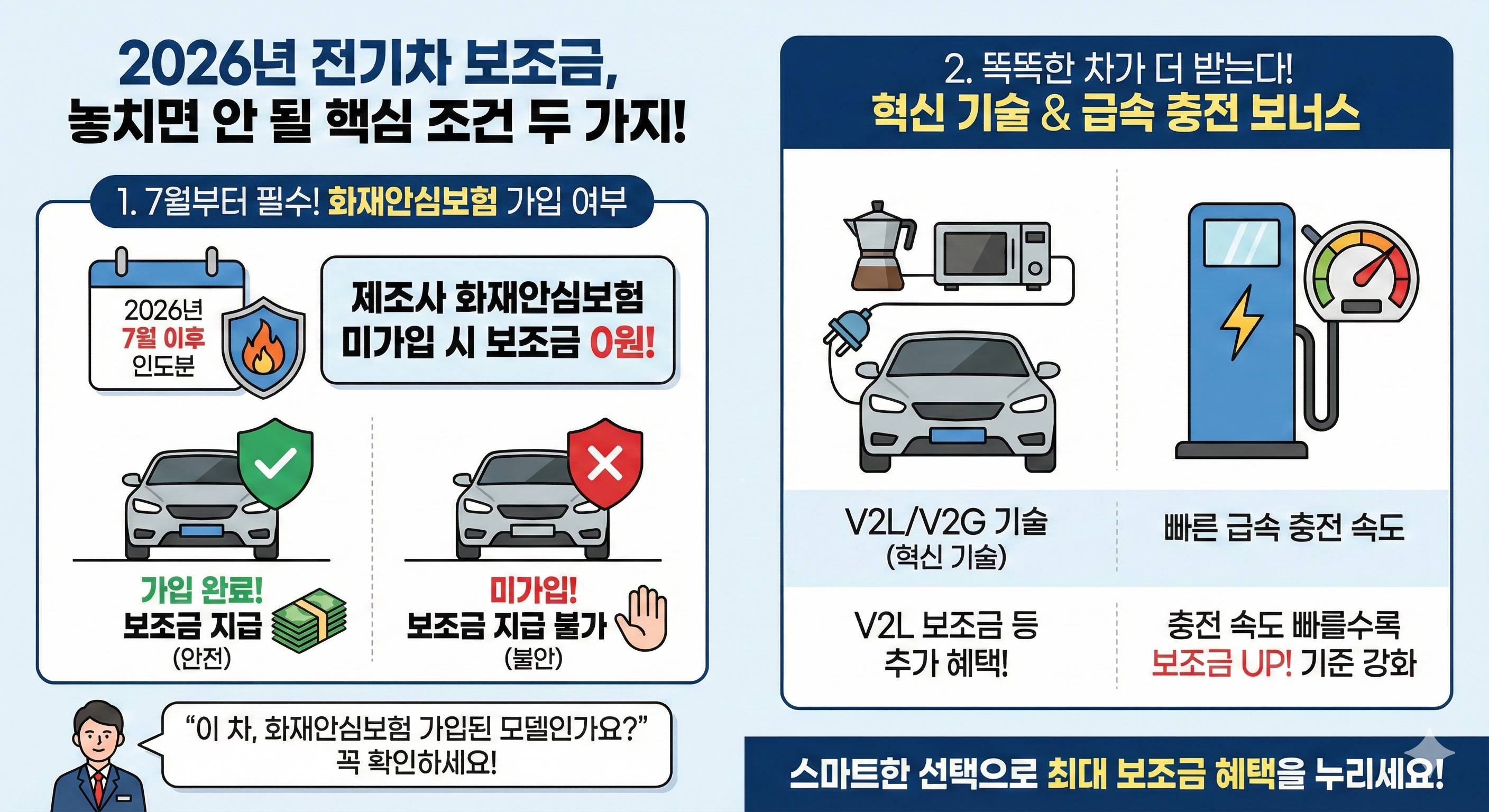 2026 전기차 보조금 핵심조건 2가지