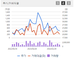 삼성E&amp;A 주가전망 목표주가 배당금