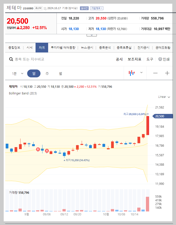 현재 주가