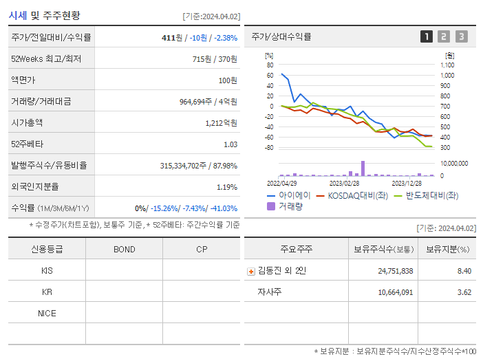 아이에이_기업개요