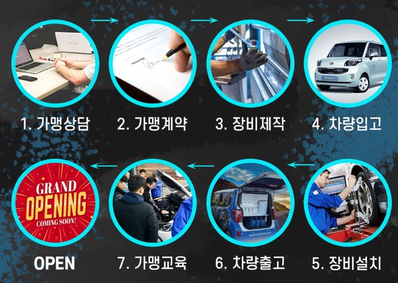 킹카워시-가맹계약-안내-사진