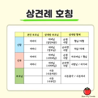 상견례 대화 부모들 인사말_9