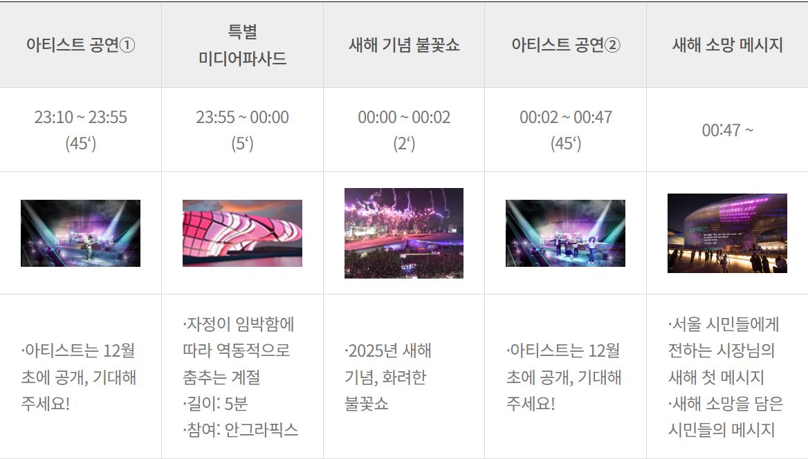 서울라이트 DDP 새해맞이 카운트다운 2025의 주요 프로그램