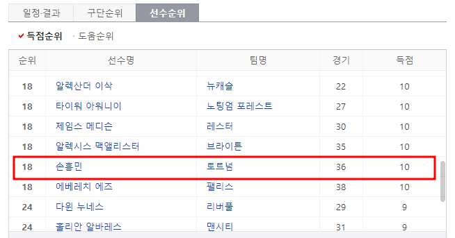 프리미어리그 정보 홈페이지 이미지입니다.