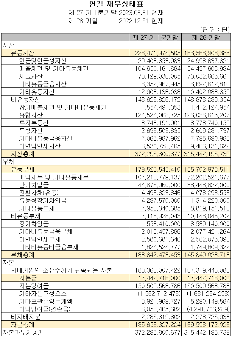 파워로직스 - 재무상태표