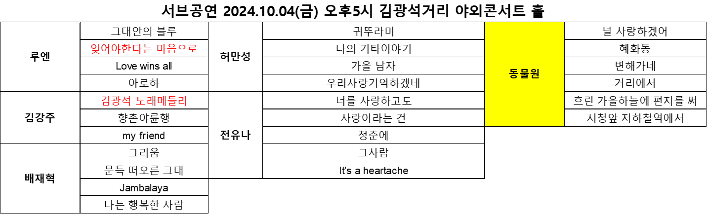 10.04_프로그램